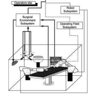 Image for Magic Lens